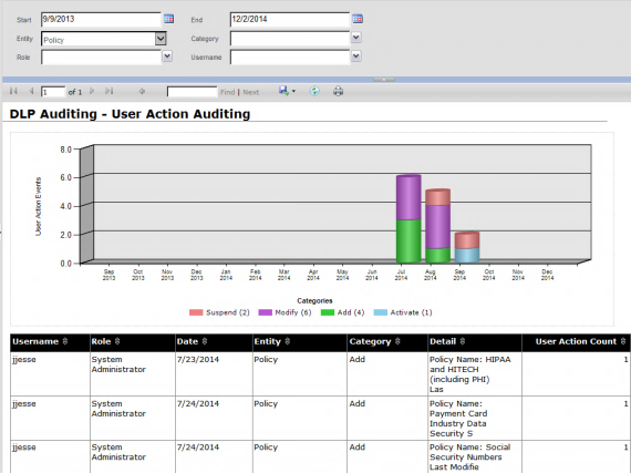 User Action Auditing - User Action Audting