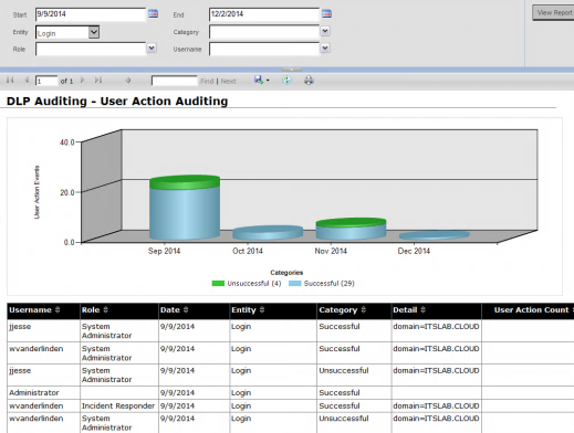 User Action Audting
